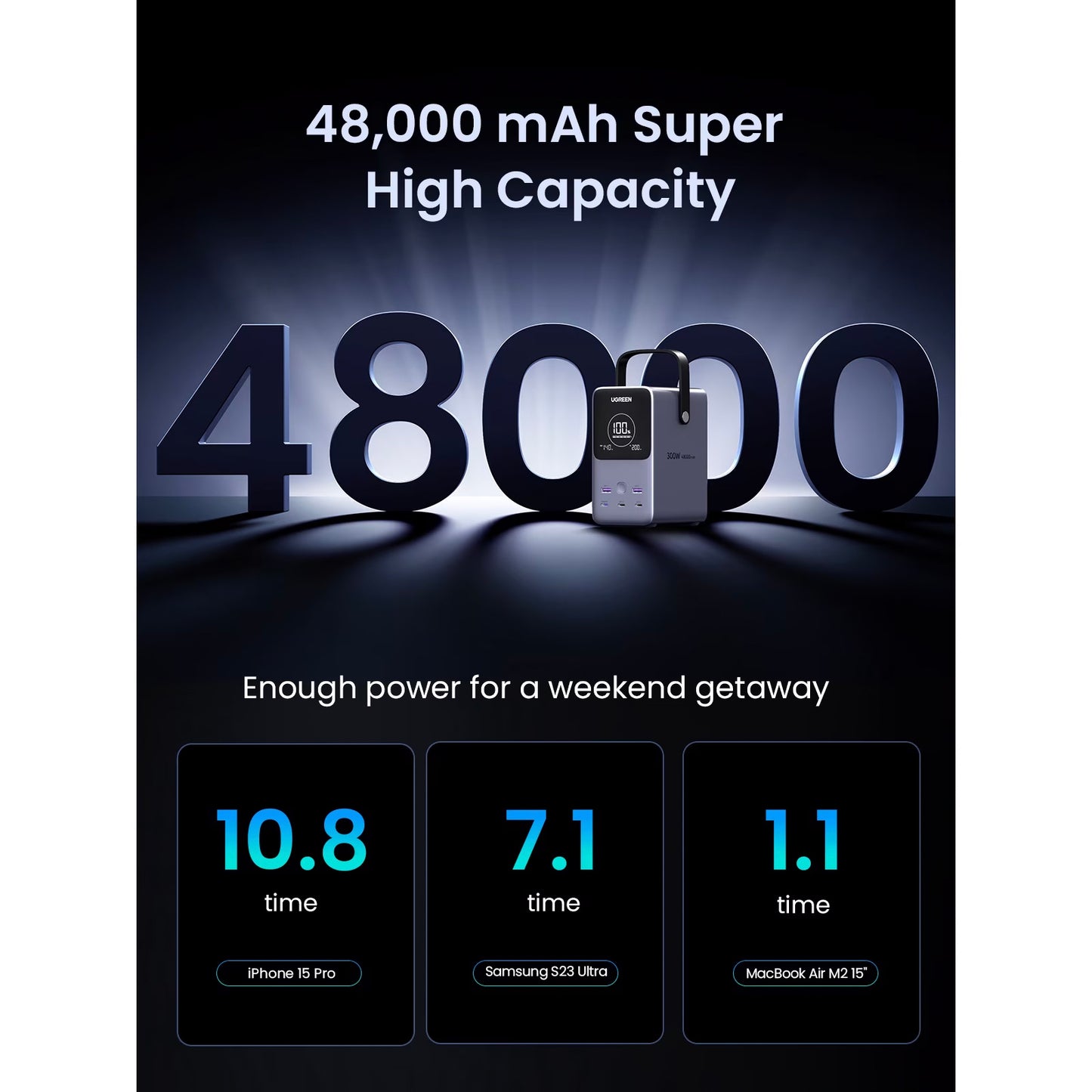 Externer Akku UGREEN PB770, 48000mAh, 300W, QC + PD, 2 x USB-A - 3 x USB-C, Grau