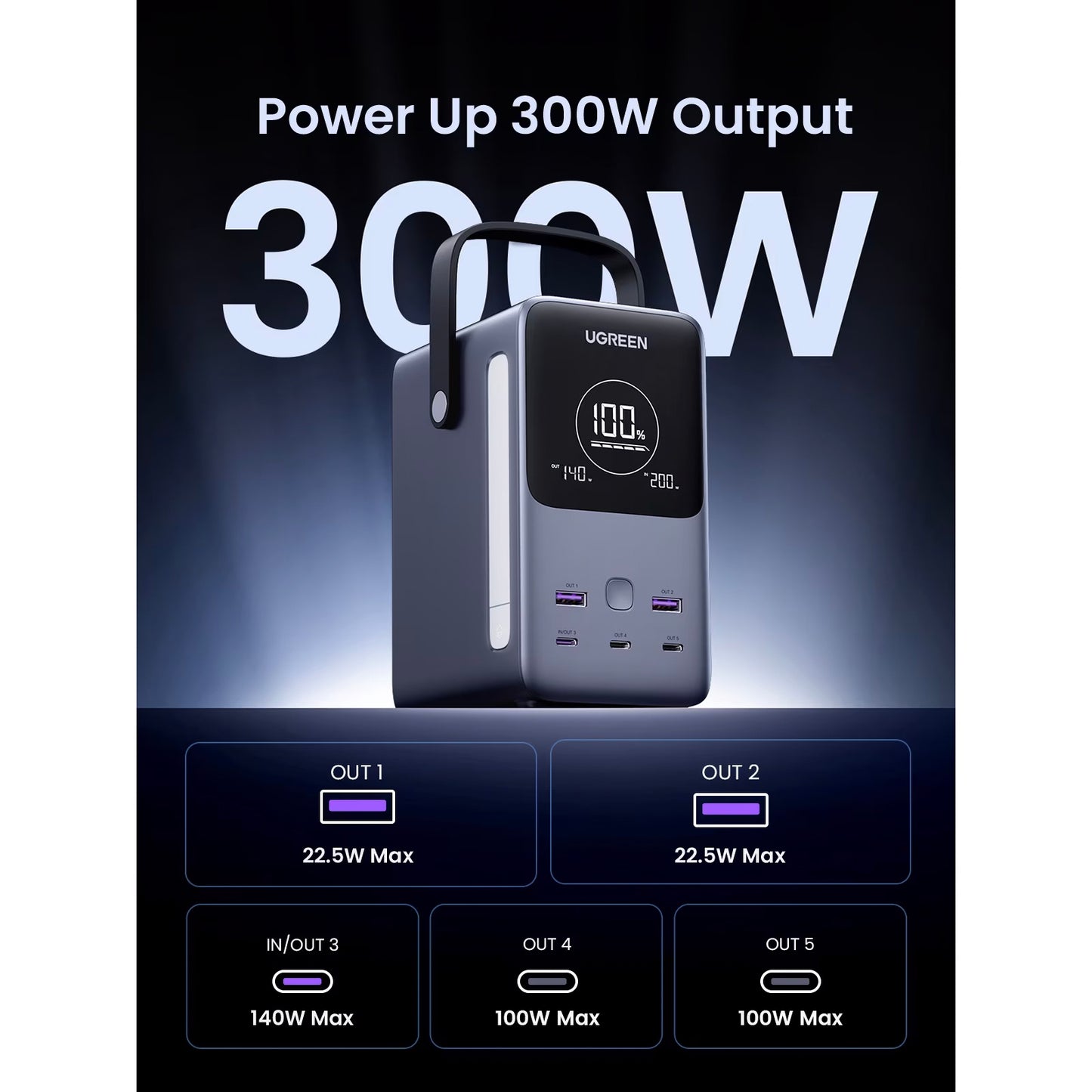 Externer Akku UGREEN PB770, 48000mAh, 300W, QC + PD, 2 x USB-A - 3 x USB-C, Grau
