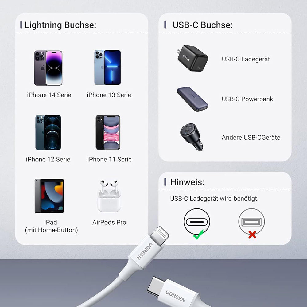 Cavo Dati e Ricarica USB-C - Lightning UGREEN US171 (10493), 20W, 1m, Bianco