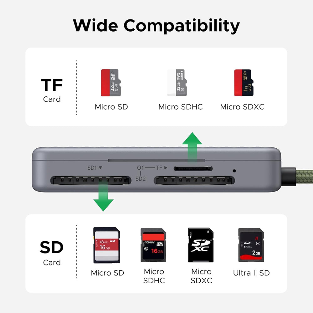 USB-C Kartenleser mit Organizer UGREEN 55886, 2 x SD - microSD, Grau