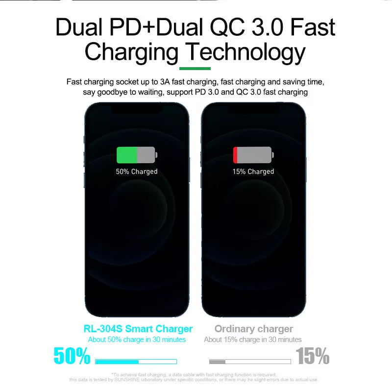 Ladestation Relife RL-304S QI, 110W, 3A, 2 x USB-C - 6 x USB-A, Blau