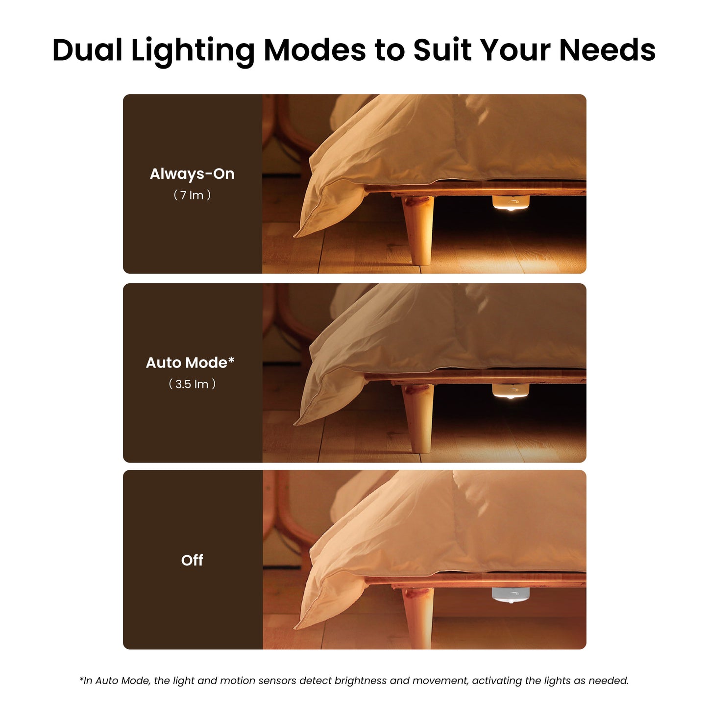 Lampada LED da notte Yeelight Polaris 2, Sensore, Bianca YLYYD-0024