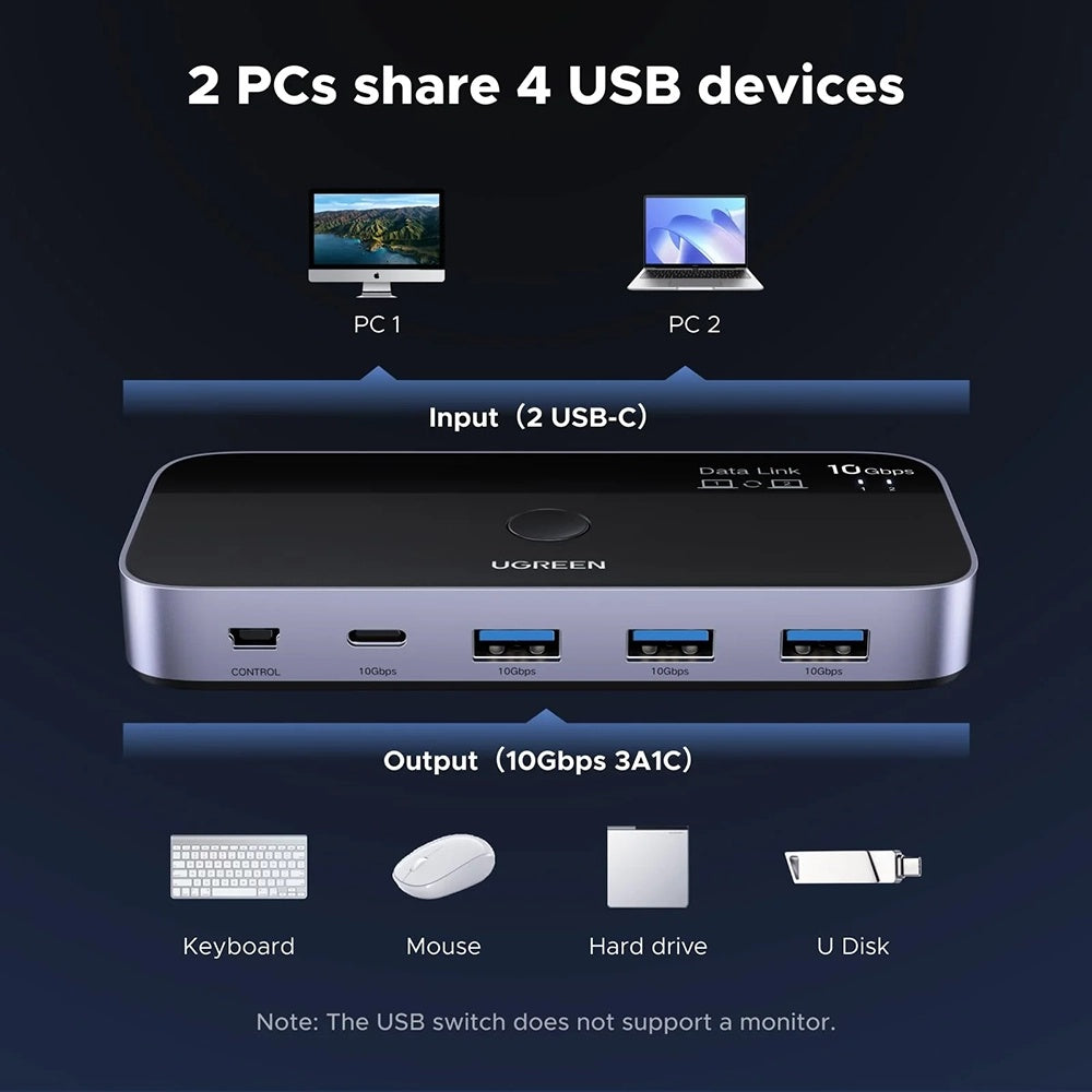 Switch USB UGREEN CM691 (45784), 3 x USB-A 3.2 - 1 x USB-C - 1 x miniUSB, Noir