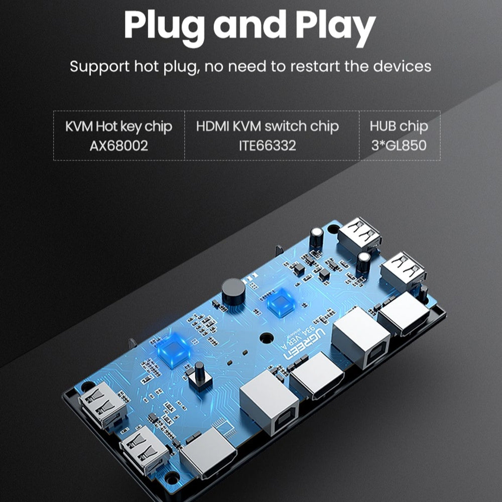 HDMI Video Switch UGREEN CM200 (50744), Schwarz