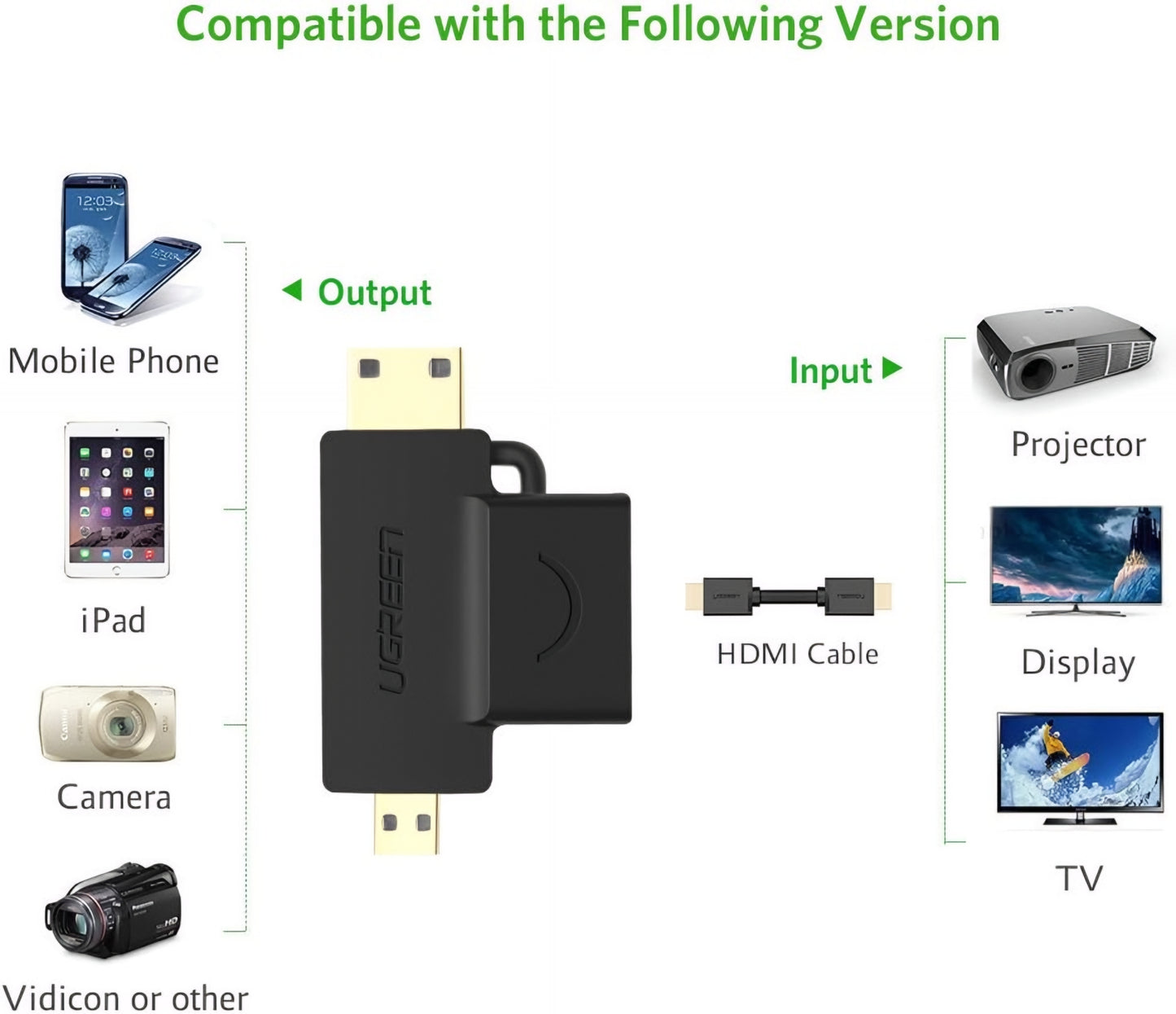 Videoadapter UGREEN HD129, miniHDMI / microHDMI - HDMI, 1080P, Schwarz