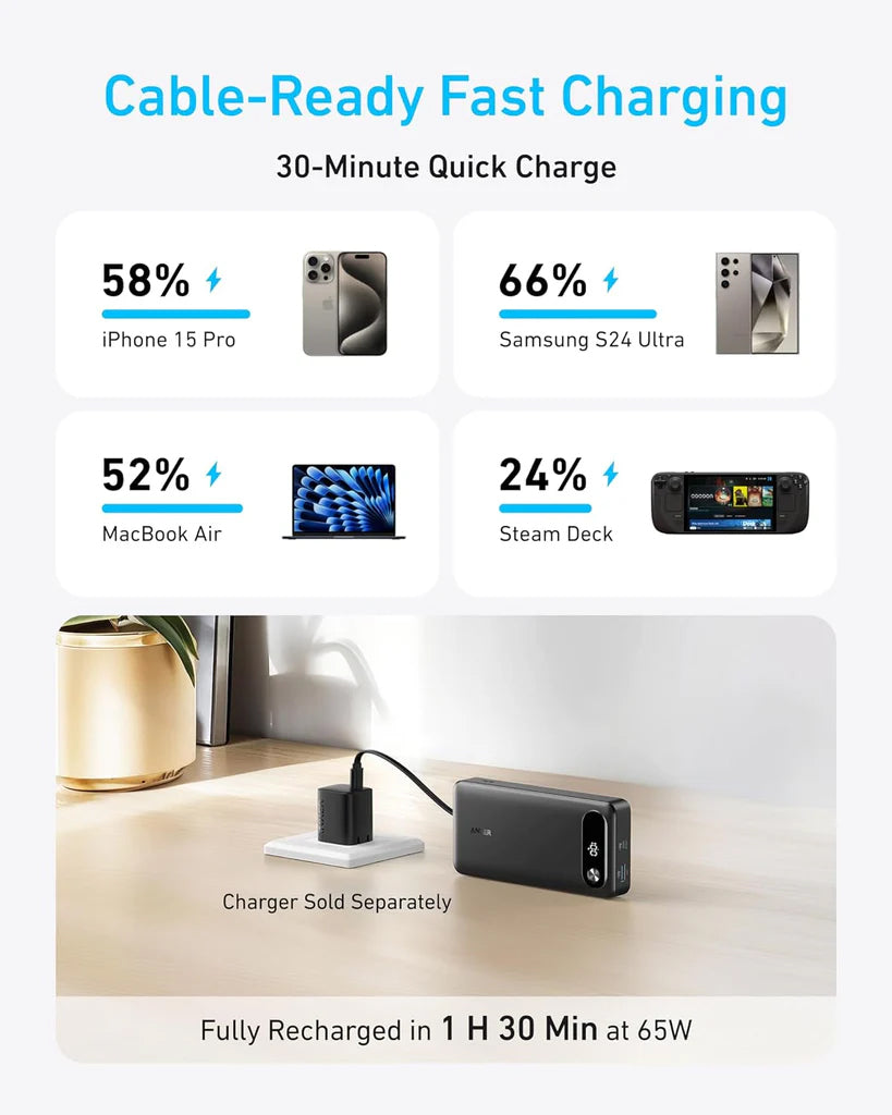 Externer Akku Anker PowerCore, 20000mAh, 87W, QC + PD, 1 x USB-A - 2 x USB-C, Schwarz A1383H11