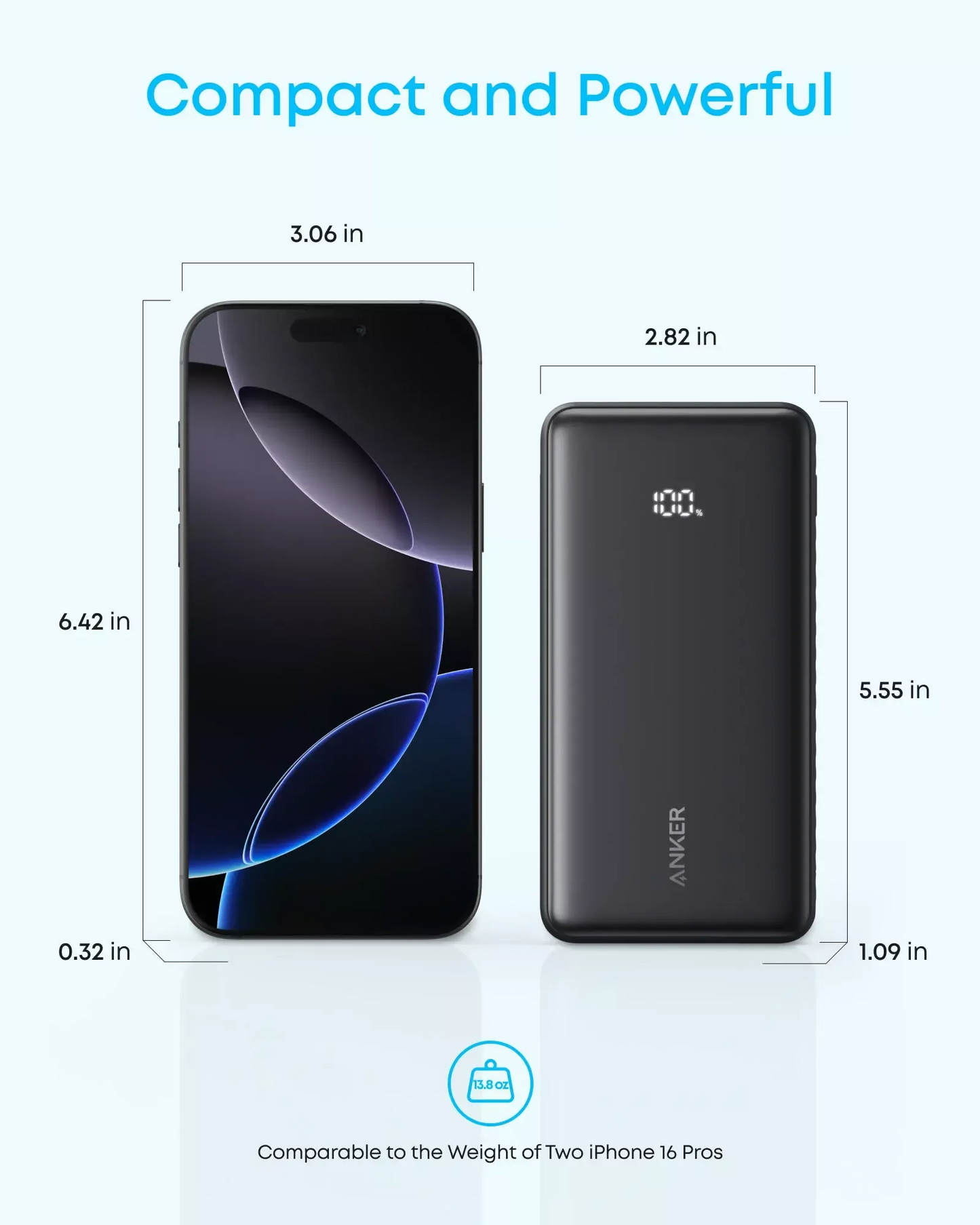 Batterie Externe Anker Zolo, 20000mAh, 22.5W, QC + PD, 1 x USB-A - 2 x USB-C, Noire A110EH11