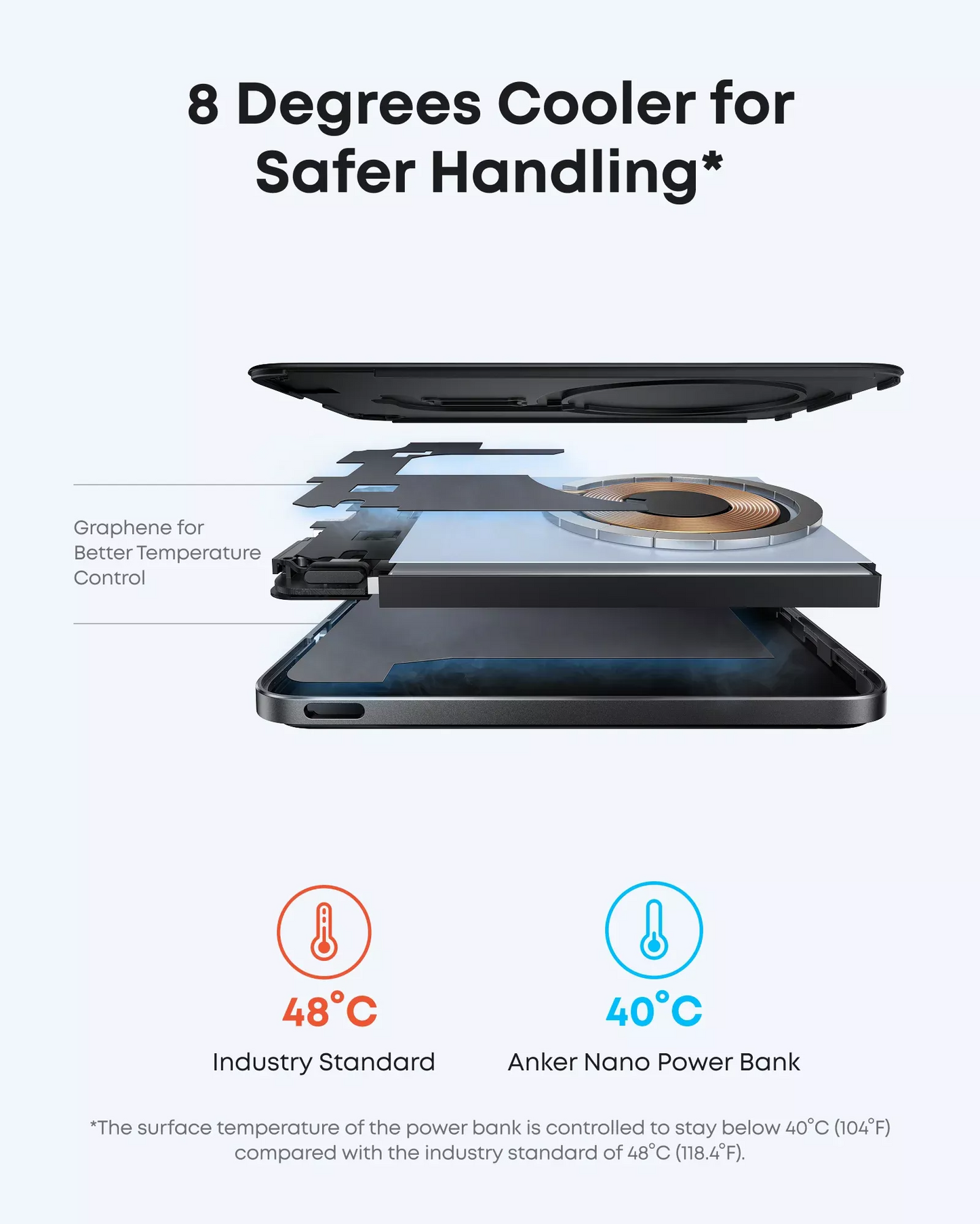 Batteria Esterna Wireless Anker Nano, 5000mAh, 20W, PD + FQI, 1 x QI - 1 x USB-C, Nera A1665H11