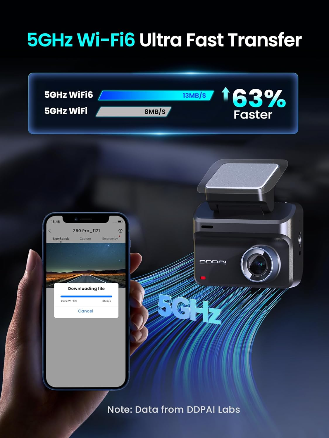 Auto-Dashcam DDPAI Z50 Pro Dual, Vorne Hinten, 4K, Wi-Fi, GPS, 3-Zoll-Display