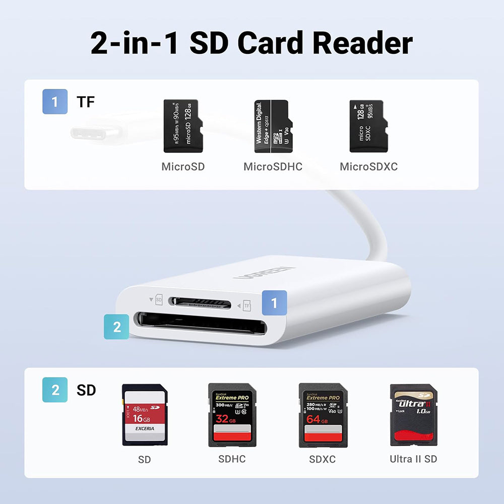 Lecteur de carte USB-C UGREEN CM265, SD - microSD, Blanc