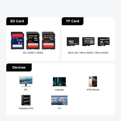 Lettore di schede USB / USB-C con Organizzatore UGREEN CM856 (55899), 2 x SD - microSD, Grigio