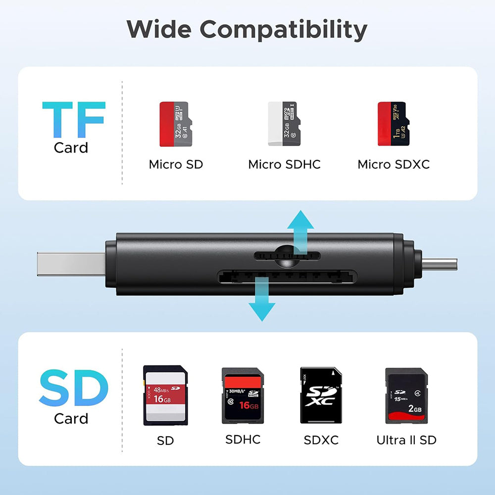 USB / USB-C Kartenleser UGREEN CM803 (65024), SD - microSD, Schwarz