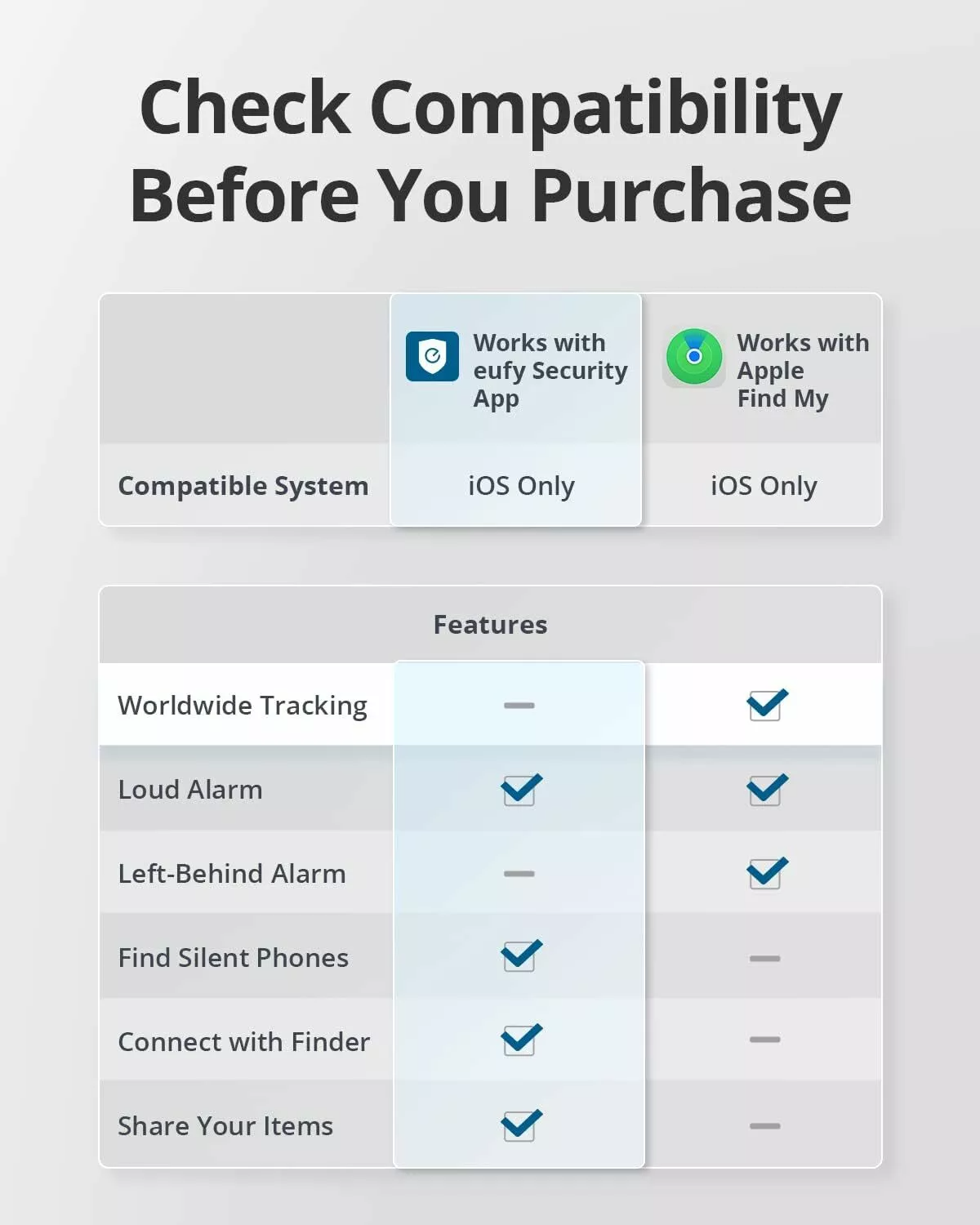 Eufy Security SmartTrack Link für iOS Series, 2er-Set, Schwarz E87B0011