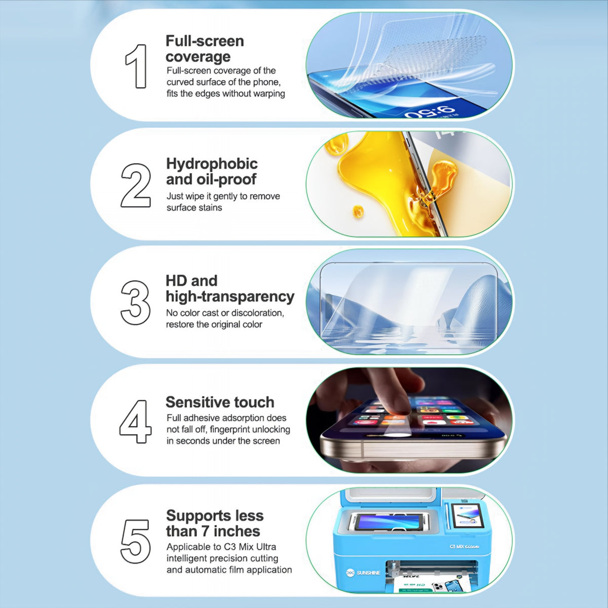 Hydrogel-/TPU-Folie Relife GF-8M für UV-Vakuum-Laminiergerät Sunshine C3 Mix Ultra, 120mm x 210mm, Set 50 Stück