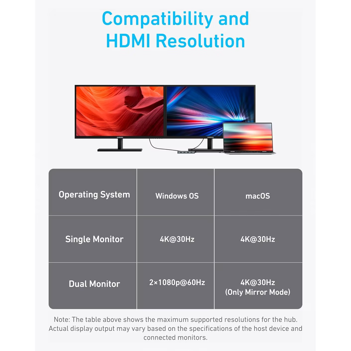 Anker USB-C Hub, 1 x USB-A 3.2 - 3 x USB-A - 1 x USB-C - 2 x HDMI, Grau A83740A2