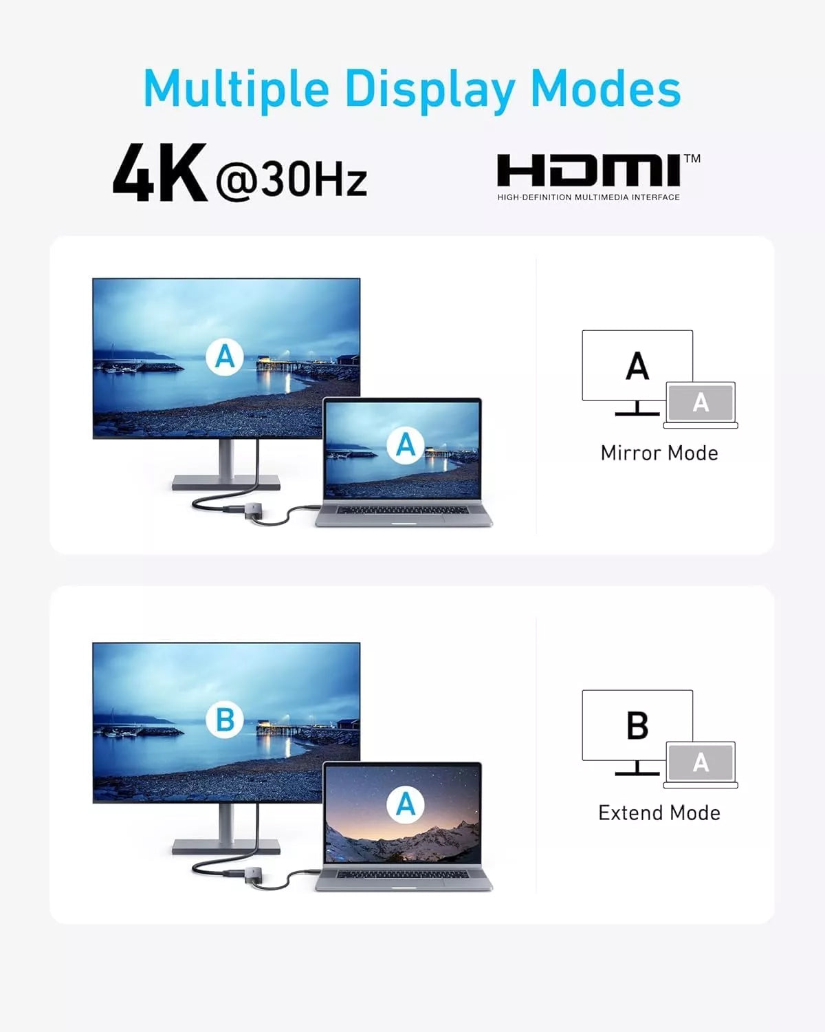 Hub USB-C Anker, 2 x USB-A - 1 x USB-A 3.0 - 1 x USB-C - 1 x HDMI, Grigio A8357HA0