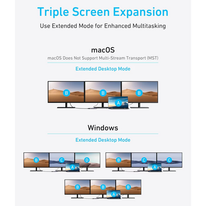 Hub USB-C Anker, 3 x USB-A 3.0 - 2 x USB-C - 2 x HDMI - 1 x VGA, Grau A83790A2
