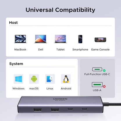 USB-C Hub UGREEN CM498 (15375), 2 x USB-A - 3 x USB-C - 1 x HDMI - 1 x RJ45 - 1 x SD - 1 x microSD, Grau