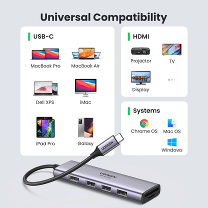 Hub USB-C UGREEN CM511 (60383), 3 x USB-A 3.2 - 1 x HDMI - 1 x SD - 1 x microSD, Grigio