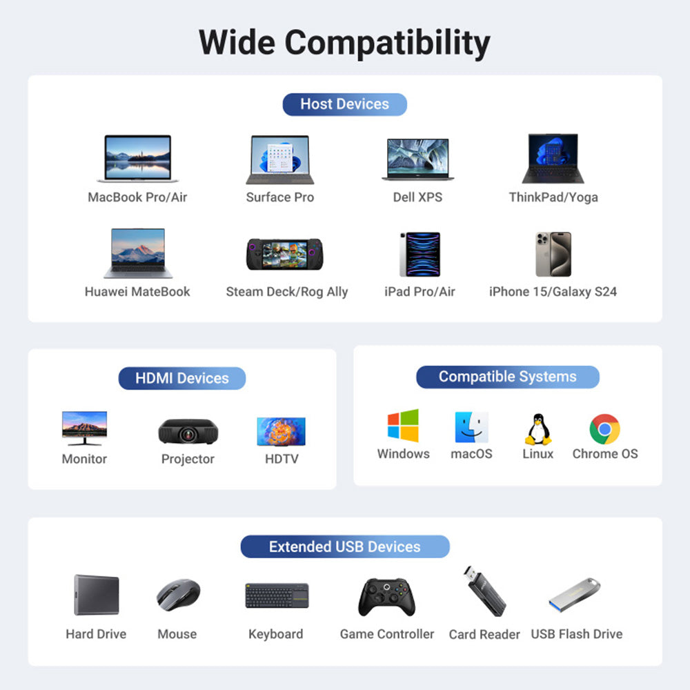 Hub USB-C UGREEN CM512 (45000), 2 x USB-A 3.2 - 2 x USB-C - 1 X HDMI - 1 x RJ45, Gris