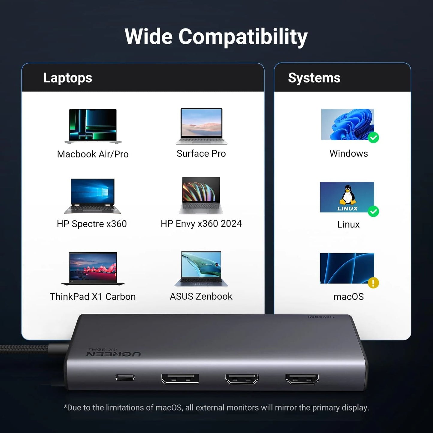 Hub USB-C UGREEN Revodok 308 CM639, 2 x USB-A 3.2 - 3 x USB-C - 1 x Display Port - 2 x HDMI, Gris