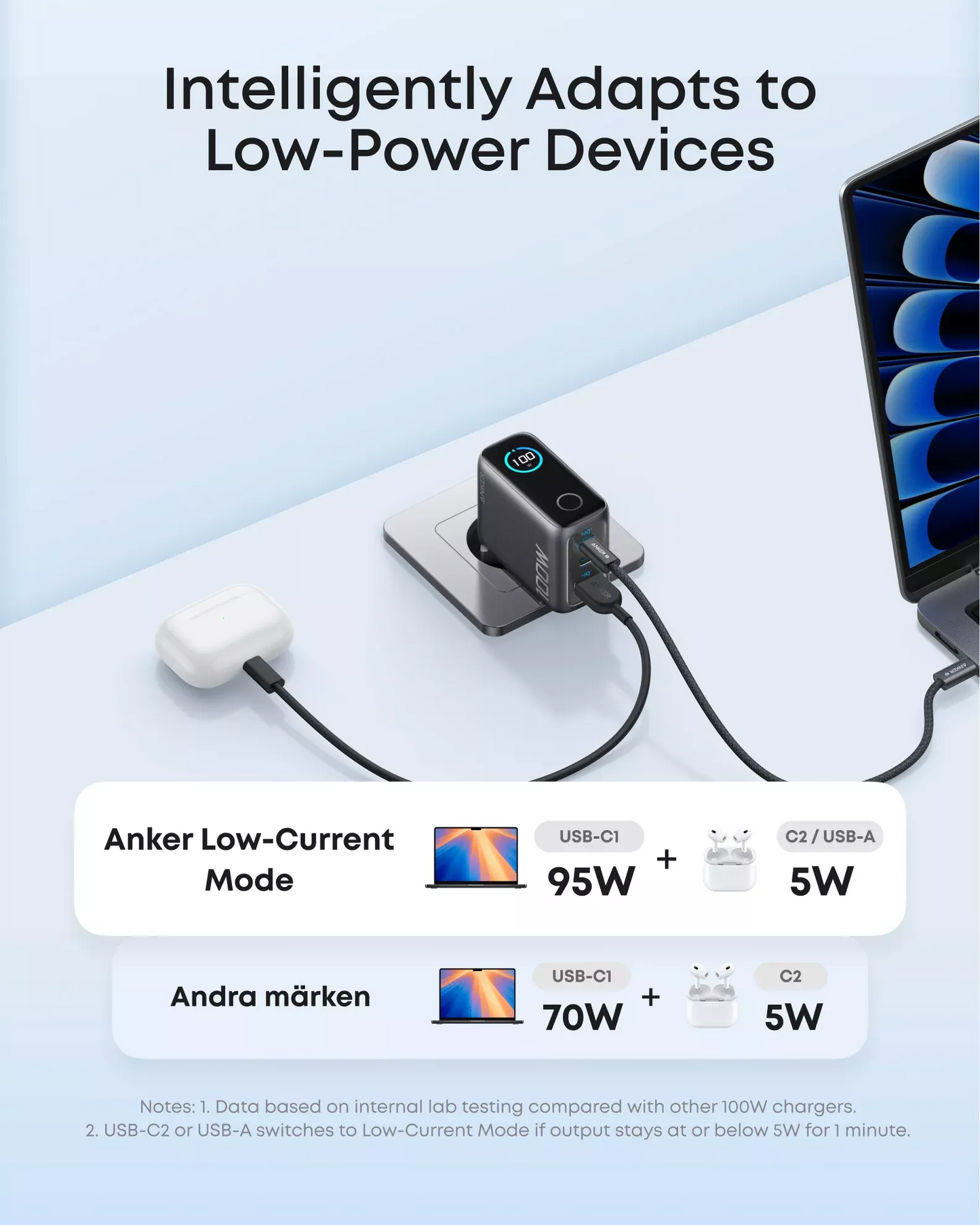 Netzladegerät mit USB-C Kabel Anker Smart Display, 100W, 5A, 1 x USB-A - 2 x USB-C, Grau B121BGZ1