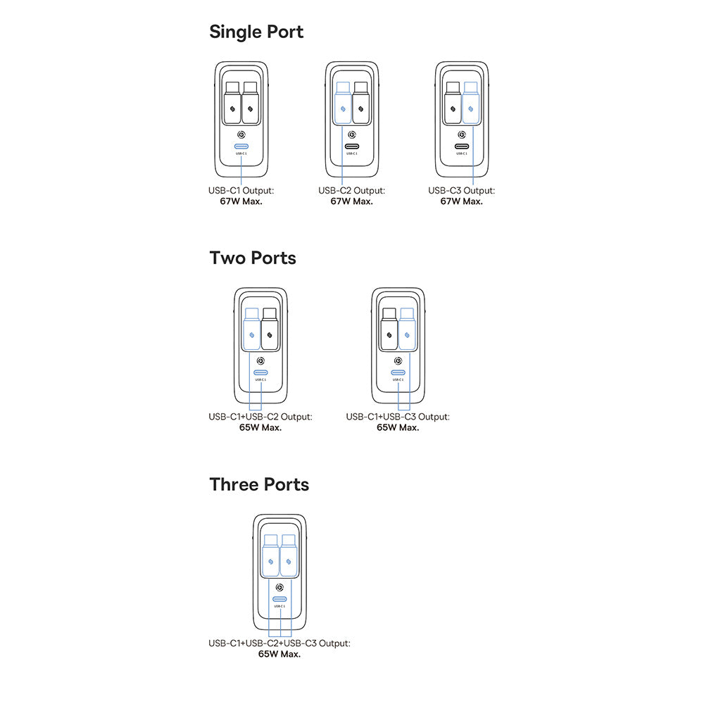 Baseus EnerCore CJ21 Network Charger with USB-C Cable, 67W, 3.35A, 1 x USB-C, Black E0120G00