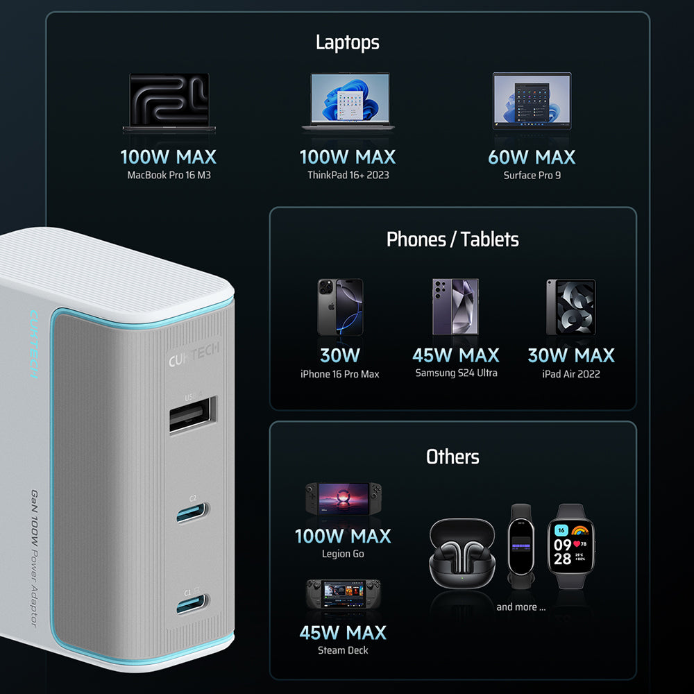 Chargeur secteur avec câble USB-C Cuktech, 100W, 5A, 1 x USB-A - 2 x USB-C, Blanc CKAD1003EUGW