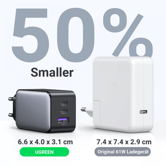Chargeur secteur UGREEN CD244 (10335), 65W, 3A, 1 x USB-A - 2 x USB-C, Gris