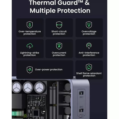 UGREEN X570 Nexode S Netzladegerät, 140W, 5A, 1 x USB-A - 3 x USB-C, Grau