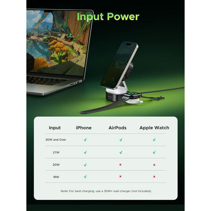 Caricabatterie Wireless UGREEN Genshin Impact Ed.W702 2n1, 25W, 1.67A, 1 x USB-C, Nero