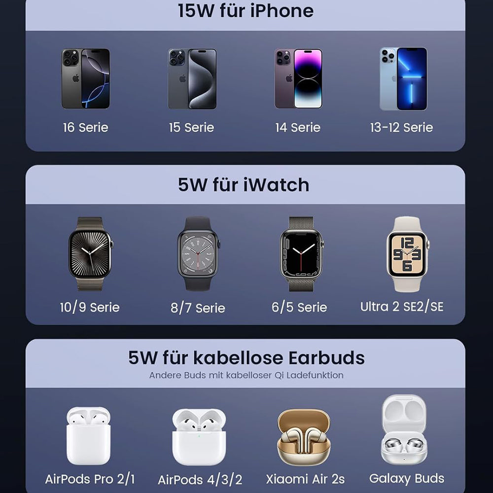 Chargeur Réseau Sans Fil UGREEN W707 3en1, 25W, 1.67A, Gris