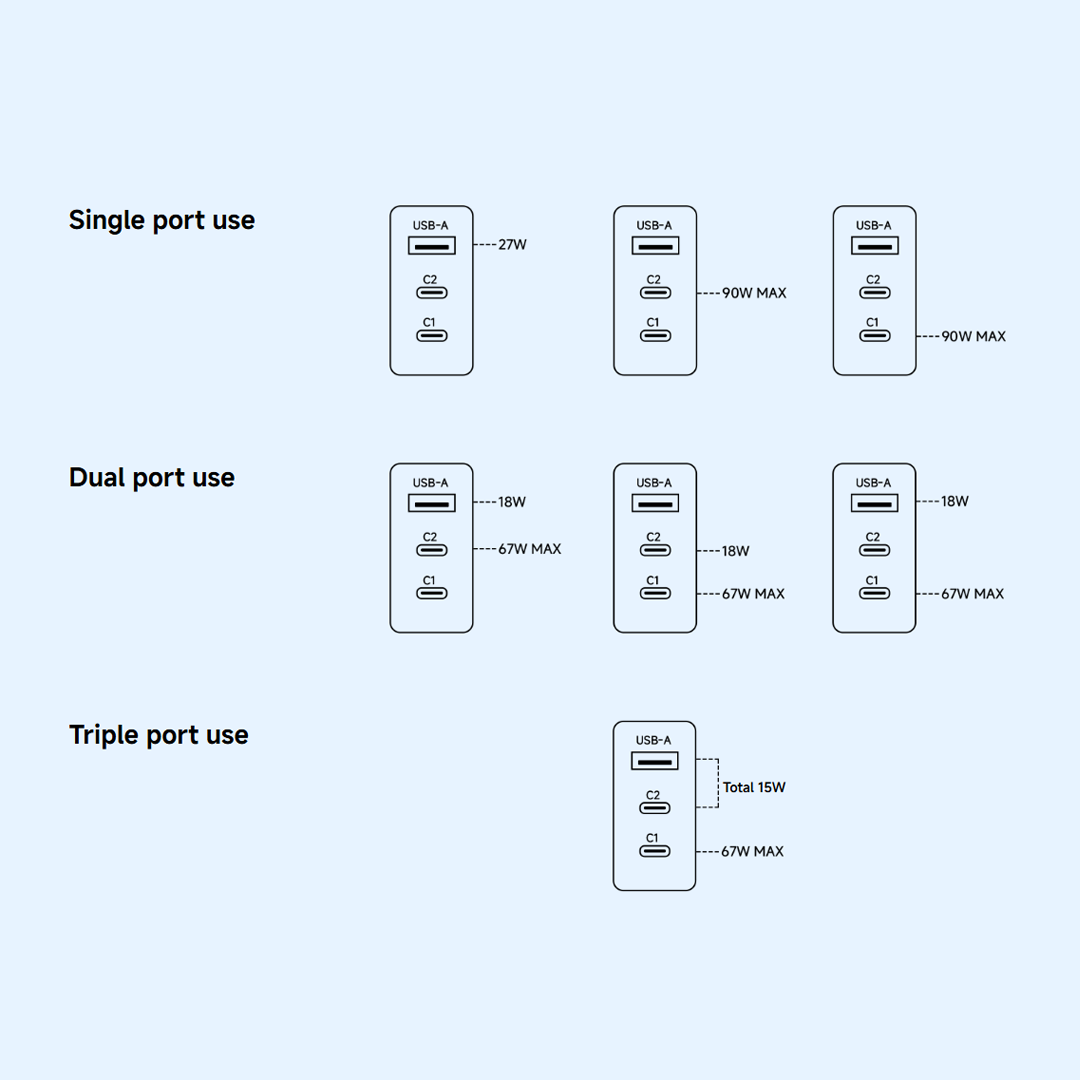 Chargeur Réseau Xiaomi, 90W, 6.1A, 1 x USB-A - 2 x USB-C, Blanc BHR087MEU