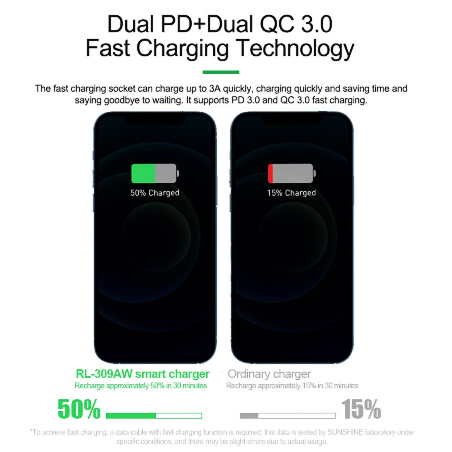 Ladestation Relife RL-309AW, 100W, 5A, 2 x USB-C - 6 x USB-A, Blau