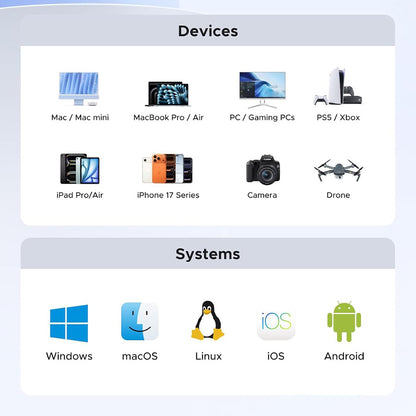 Disque à l'état solide (SSD externe) UGREEN 35270, 1TB, Gris