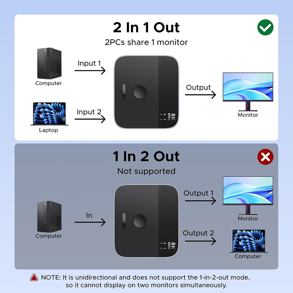Switch Video DisplayPort / USB-C UGREEN 65878, Nero