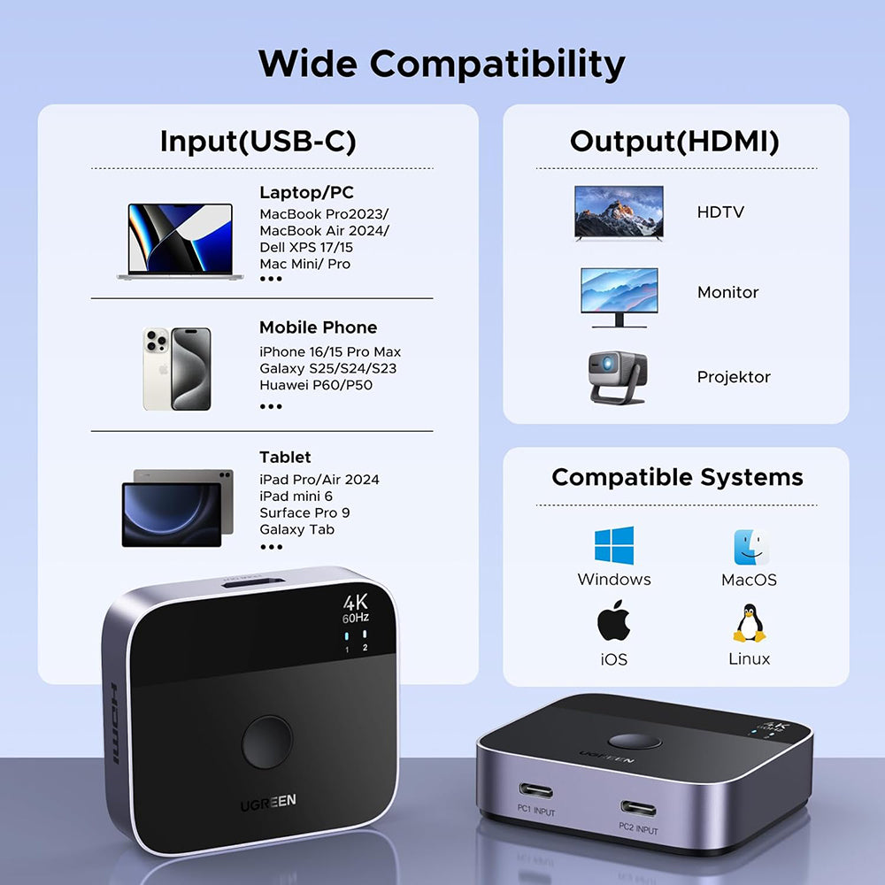 Switch Video USB-C UGREEN AW502 (55451), Grigio