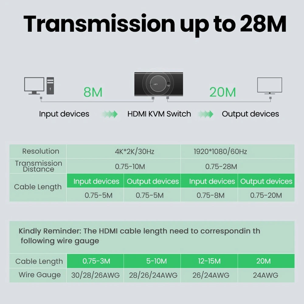 HDMI Video Switch UGREEN CM200 (50744), Schwarz