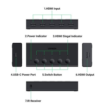 HDMI Video Switch UGREEN CM568 (90512), Schwarz