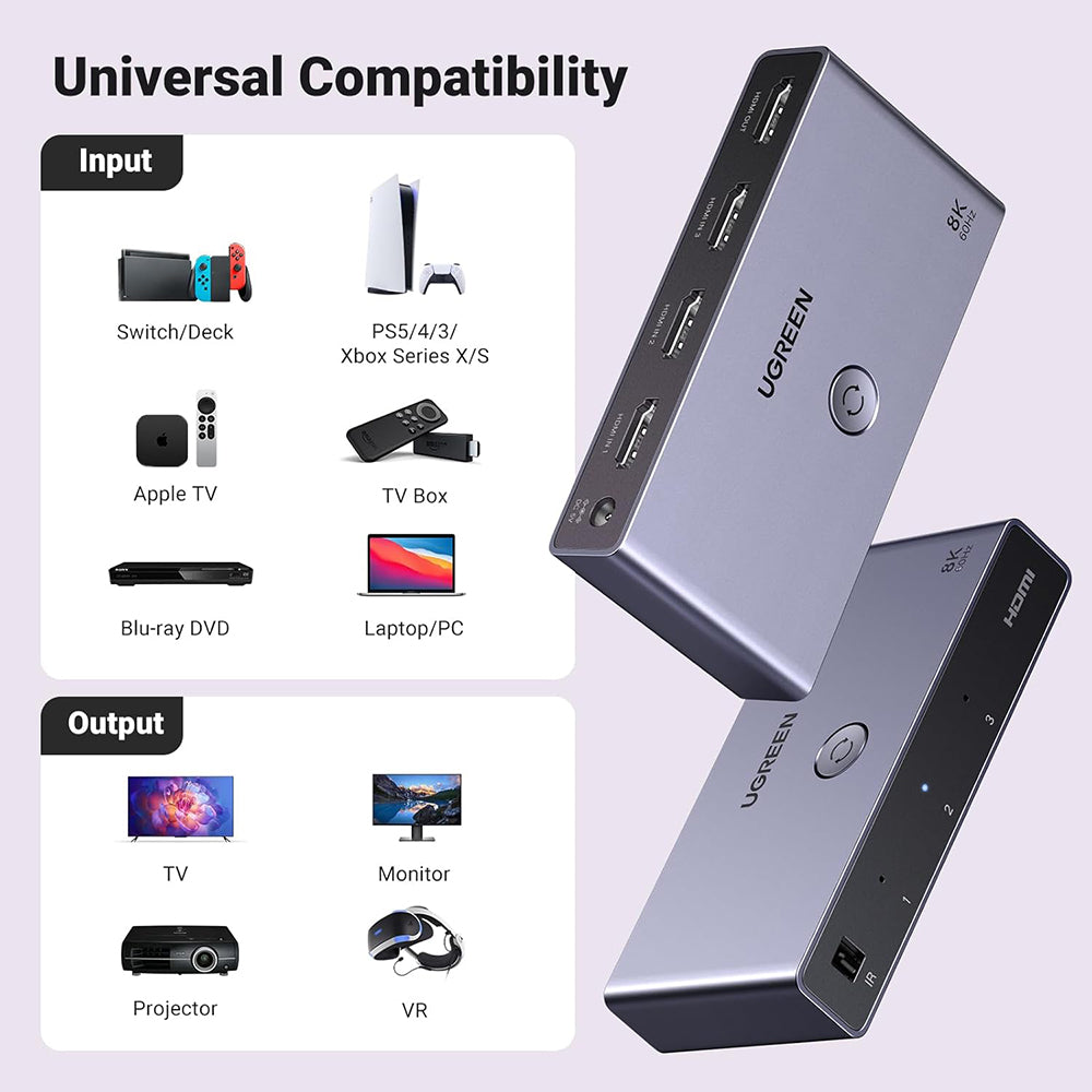 Switch Video HDMI UGREEN CM624 (15604), Grigio