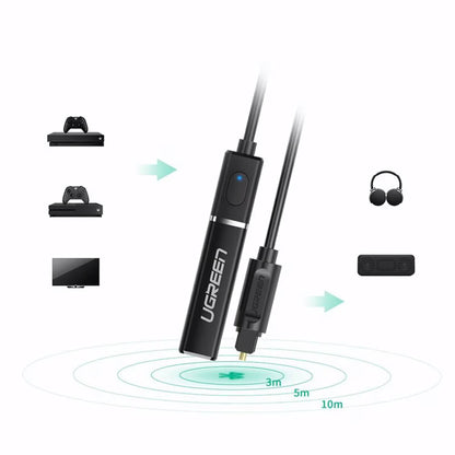 Émetteur Bluetooth UGREEN CM150, Optique, Noir