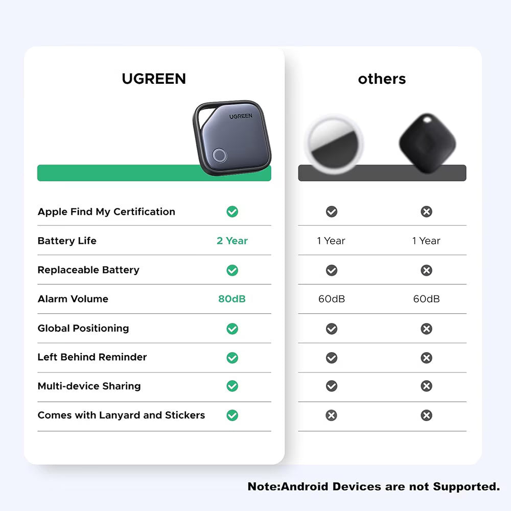 UGREEN SmartTag CM816 (45297) per Serie iOS, Grigio
